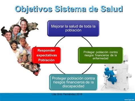 Sistema De Salud En El Peru