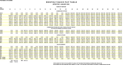 Military Pay Chart Printable