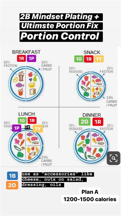 Printable B Mindset Food List Pdf