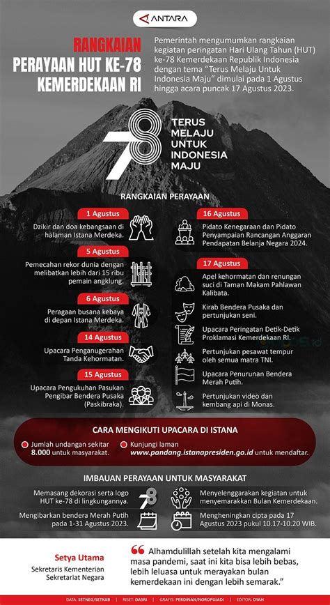 Infografik Rangkaian Perayaan Hut Ke Kemerdekaan Ri Gopos Id