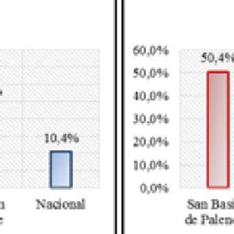 Pregunta 3 económico Fuente elaboración propia con base en las