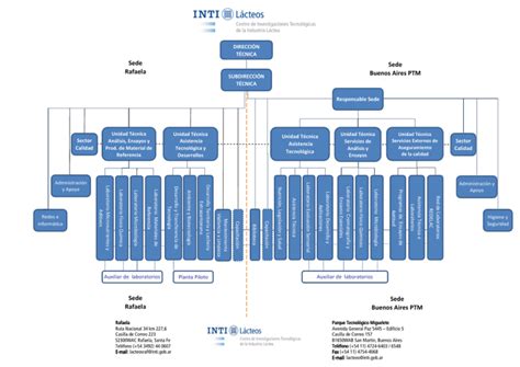 Organigrama Del Centro