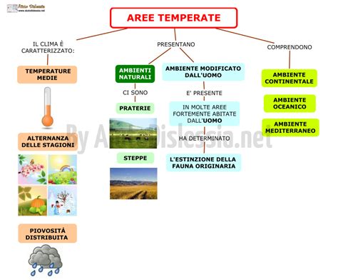 Il Clima Sc Elementare Aiutodislessia Net