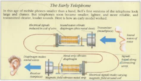 The First Telephone Diagram