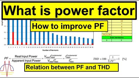 Power Factor Detailed Explanation Youtube