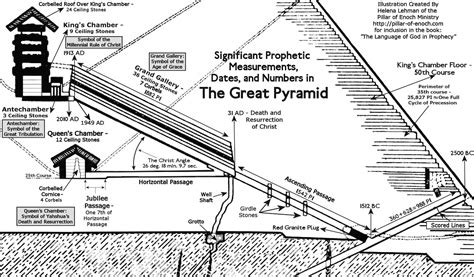 Diagram Of Great Pyramid Internals