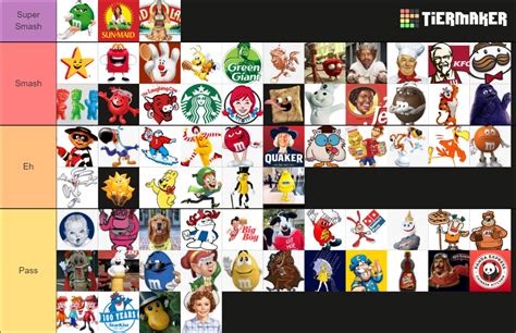 Popular Food Mascots Smash Or Pass Tier List Community Rankings