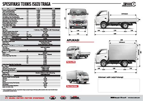 Info Harga Mobil ISUZU TRAGA BOX di Jakarta Bekasi