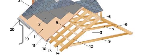 What are the components of a residential roof? - Helius Roofing