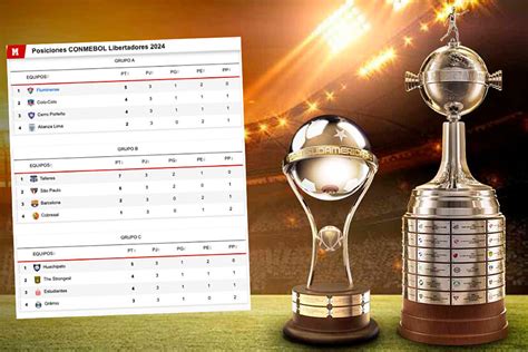 Tabla De Posiciones Copa Am Rica Clasificaci N Actualizada Y