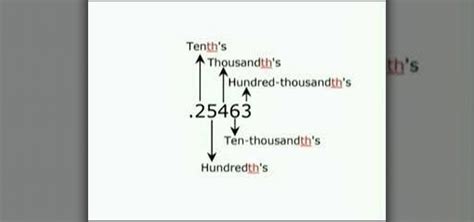 How To Properly Read A Decimal Number Math Wonderhowto