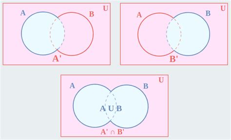 De Morgan S Law Set Theory Boolean Algebra Proof And Formula