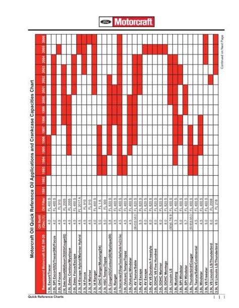 Oil Filter Reference Charts