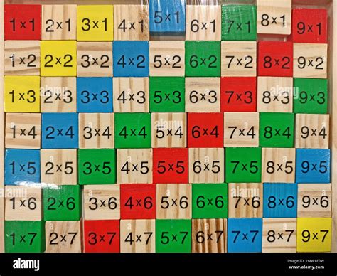 La Tabla De Multiplicación Operaciones Matemáticas Multiplicación Fotografía De Stock Alamy