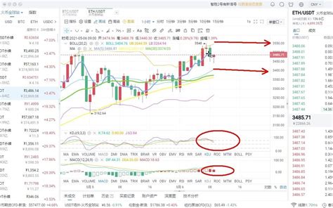 5月6号btceth白盘行情走势及操作策略哔哩哔哩bilibili