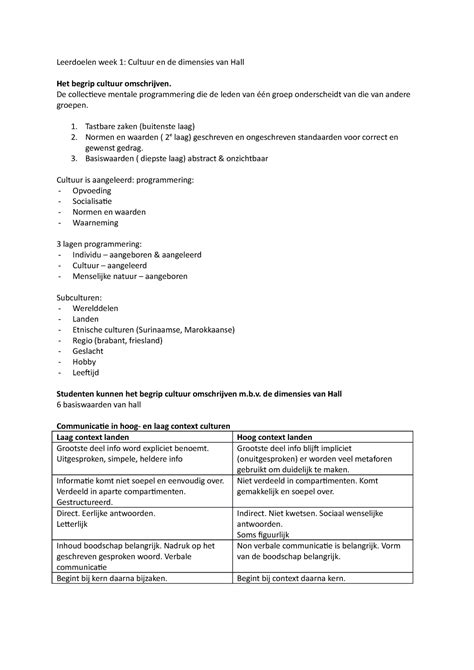 Samenvatting Interculturele Communicatie Carlos Nunez Raya Nunez Mahdi