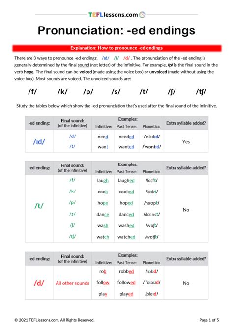 Pronunciation Lesson Ed Endings Tefl Lessons