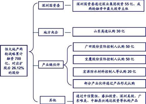 萬科股權戰落幕：恆大虧70億 深圳地鐵成最大股東 壹讀