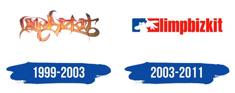 Limp Bizkit Logo y símbolo, significado, historia, PNG, marca