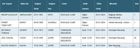 Denizli de bugün vefat edenler 06 Ocak 2024