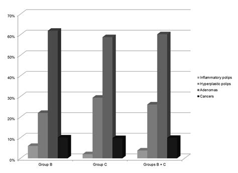 Medicina Free Full Text Association Of Colonic Diverticula With Colorectal Adenomas And Cancer