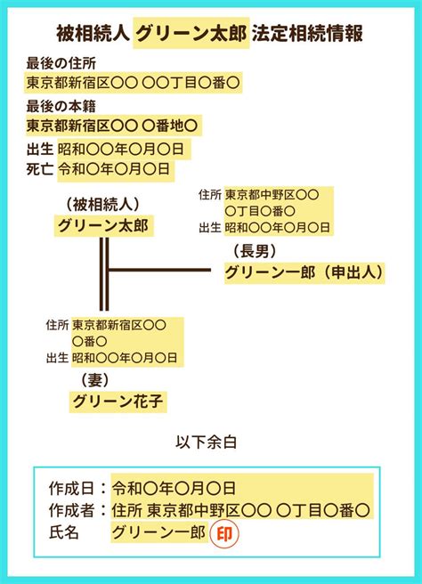 【ひな形付】法定相続情報一覧図とは？自分で作成する方法を解説