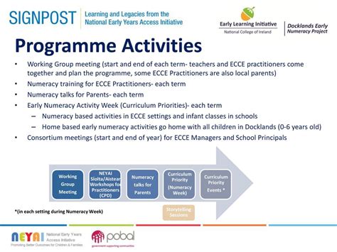 A Community Wide Approach To Promoting Early Numeracy Ppt Download