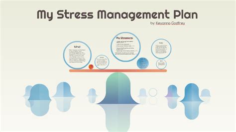 My Stress Management Plan By Keyanna Godfrey On Prezi