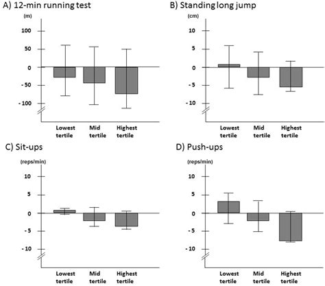 Physical Fitness And Anthropometrics In Finnish Soldiers During Their