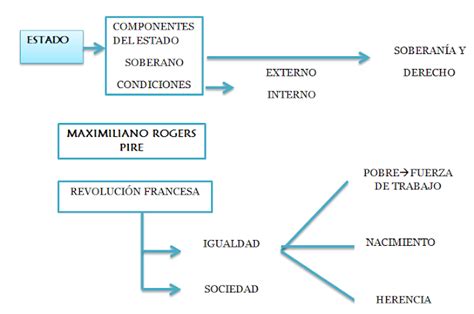 Sociolog A V Relaci N Entre Estado Y Sociedad Del Estado De