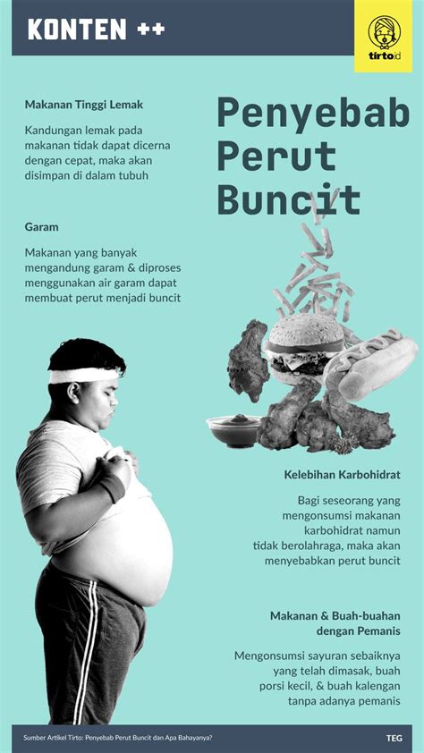 Penyebab Perut Buncit Dan Apa Bahayanya