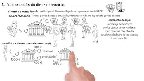 eco 1º 12 4 La creación de dinero bancario YouTube