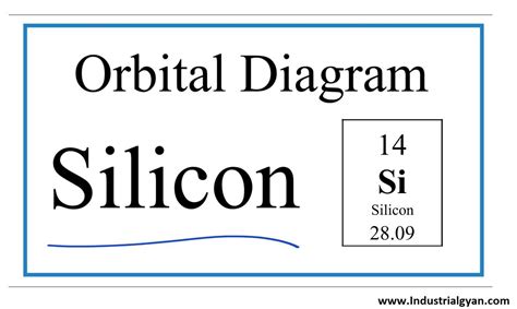 What is Silicon Electron Configuration: Understanding the Atomic ...