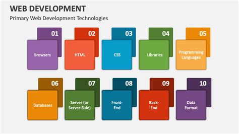 Web Development Powerpoint Presentation Slides Ppt Template