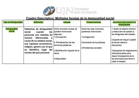 Cuadro Comparativo Desarrollo Social Desigualdad Social Clase Y Images