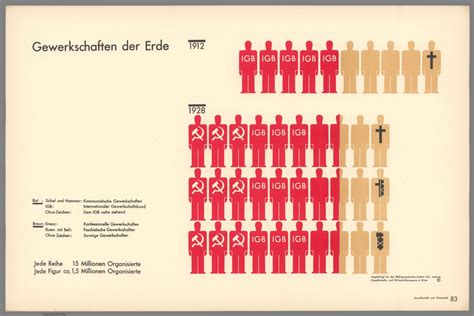 Gewerkschaften Der Erde Angefertigt F R Das