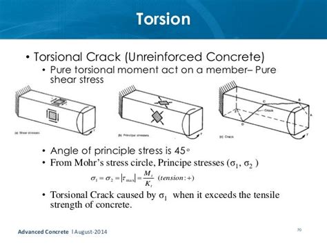 Ce7252 Lecture 3b Section Behavior Shear And Torsion