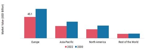 Returnable Packaging Market Size Share Forecast Report 2032