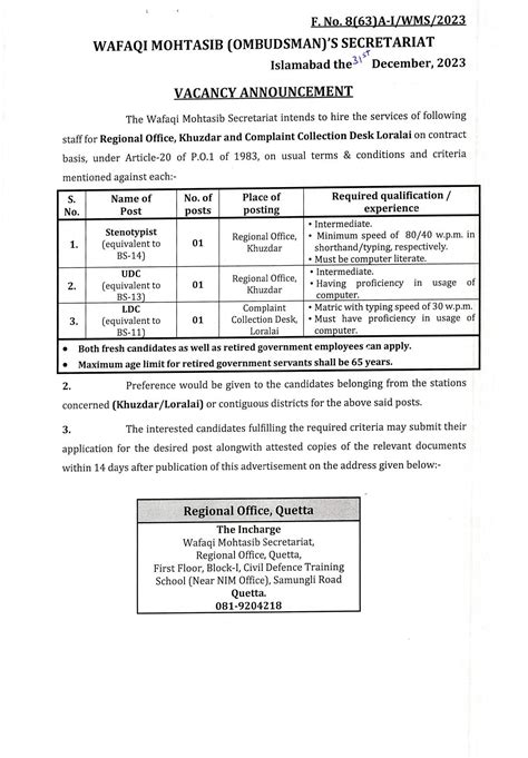 Wafaqi Mohtasib Secretariat Jobs