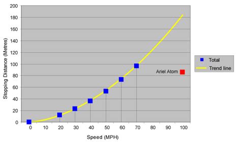 Braking - Drivingfast.net