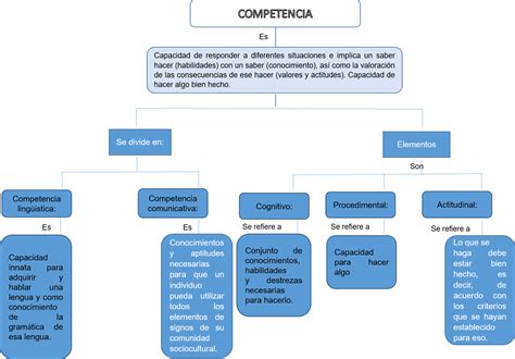 Mapa Conceptual Png