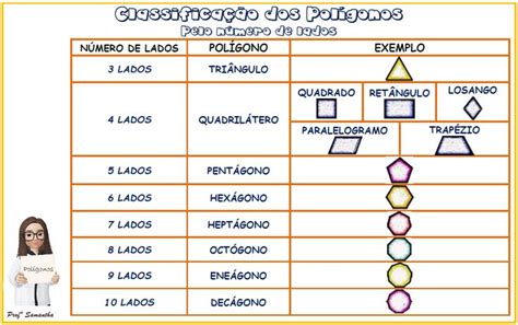 PolÍgonos ClassificaÇÃo Atividades Pedagogicas Poligonos Atividades De Matemática