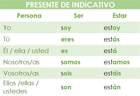 Ser Y Estar En Espa Ol Para Principiantes Spanish Via Skype