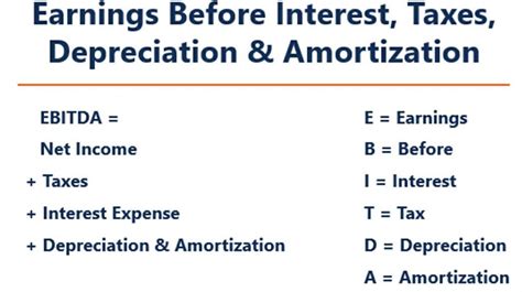 How To Calculate Ebitda Ratio Haiper