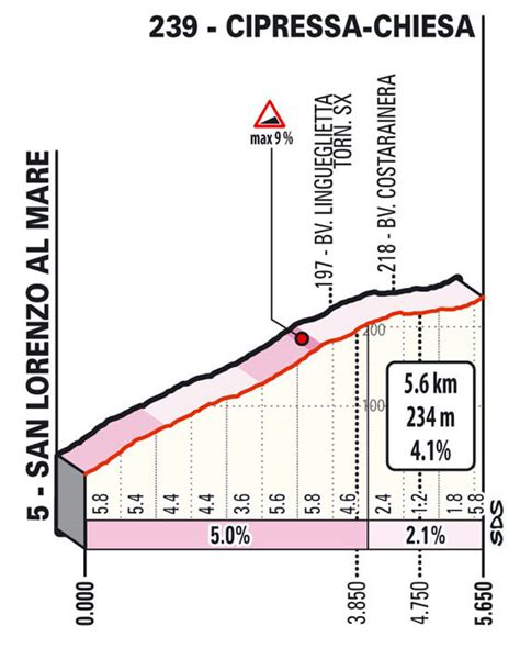 2023 Milano - Sanremo results by BikeRaceInfo