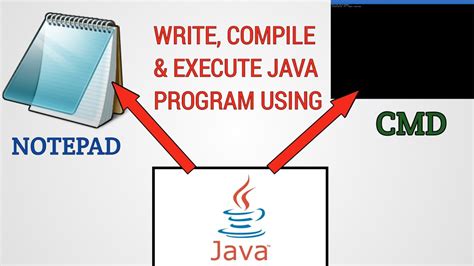 How To Write Compile And Execute A Java Program Using Notepad And Cmd