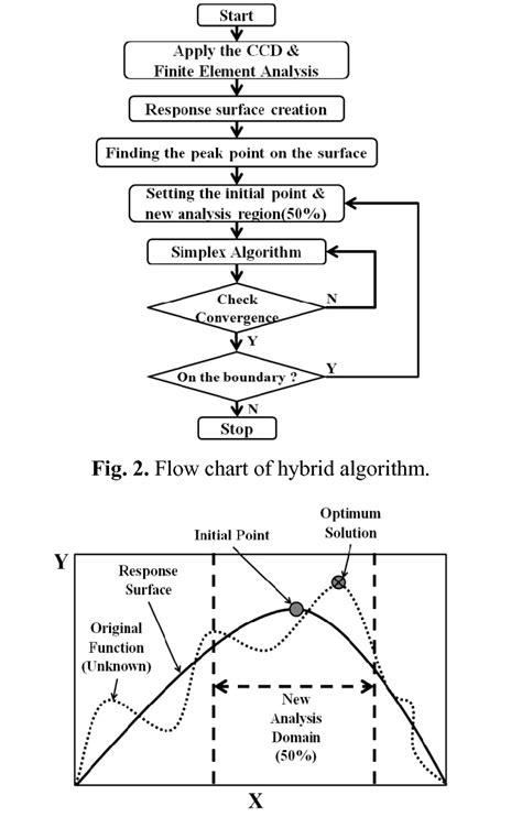 A Schematic Illustration Of The Hybrid Algorithm Download Scientific