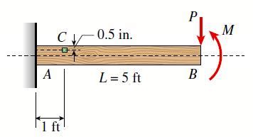 Solved A Cantilever Beam Width B In And De Solutioninn