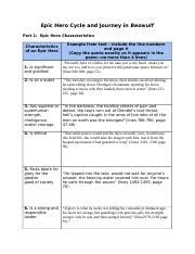 Epic Hero Chart For Beowulf A Visual Reference Of Charts Chart Master