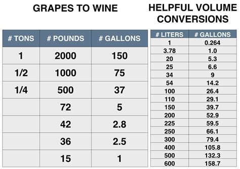 Conversion Pounds To Tons